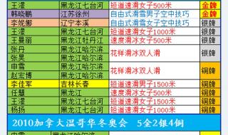 2008里约奥运会总奖牌榜 东京奥运奖牌榜